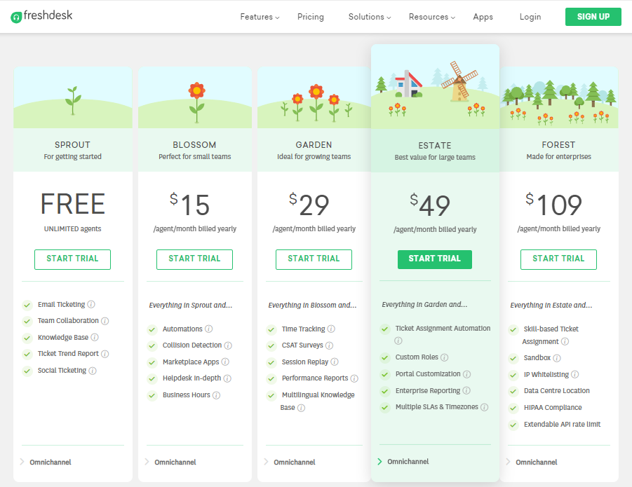 Freshdesk Pricing Plans