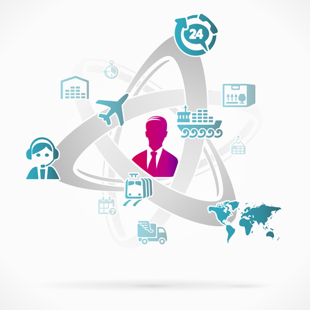 Dropshipping and Wholesale Sourcing