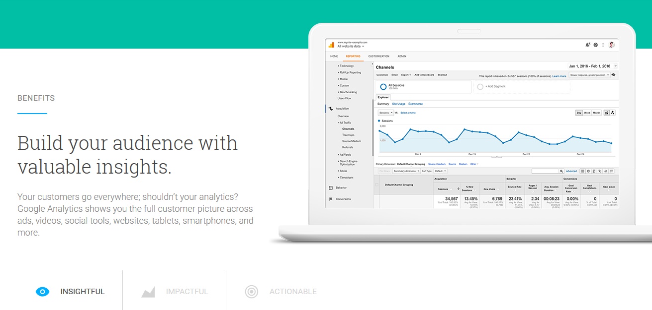 Google Analytics