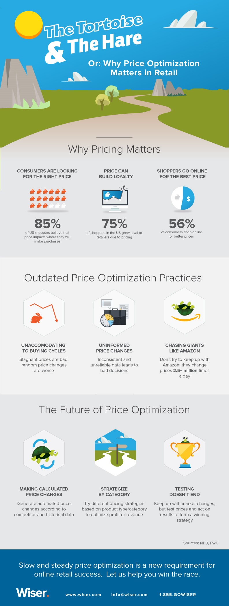 Why Price Optimization Matters in Retail