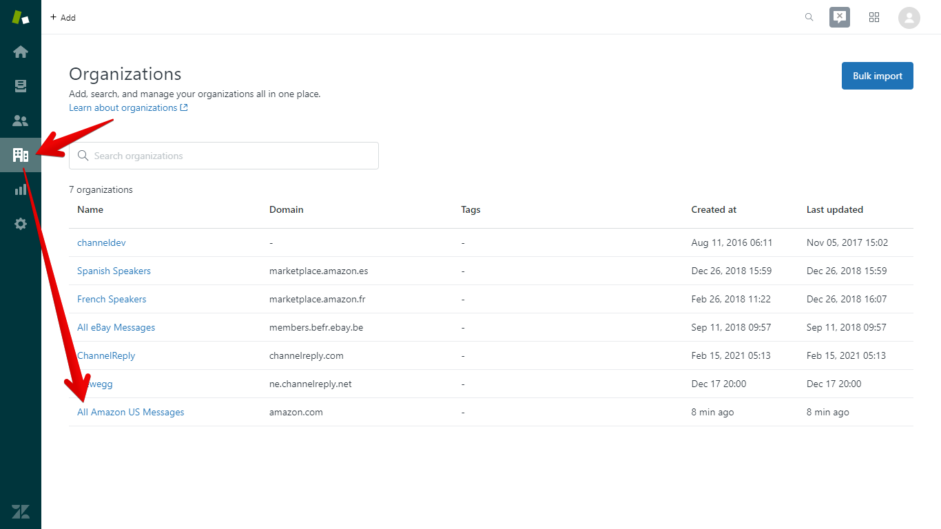 Organizations Tab in Zendesk and Amazon US Organization