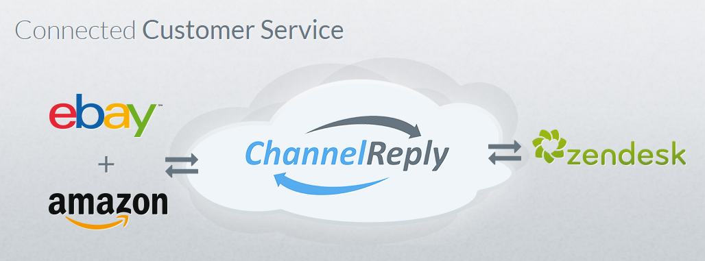 ChannelReply, the Amazon and eBay Messaging Tool
