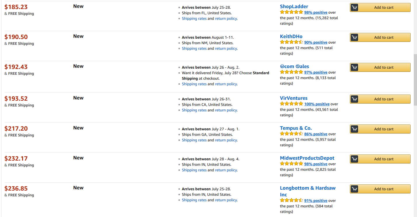 Possible Dropshippers on Amazon