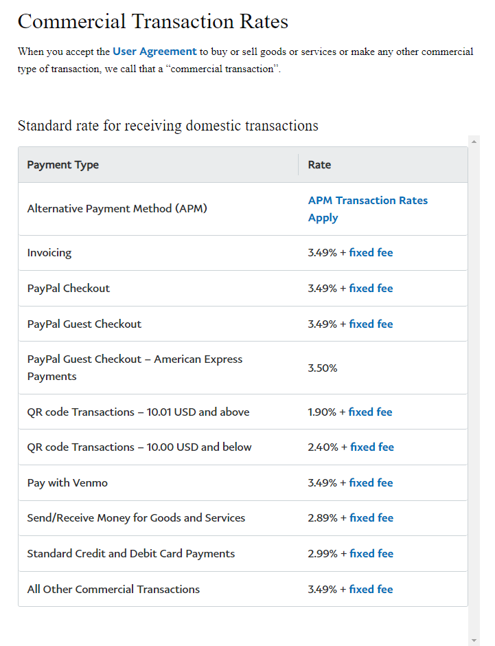 PayPal Fees