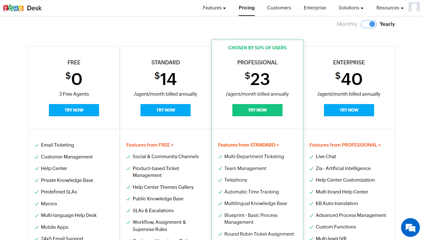 Zoho Desk annual pricing in April 2022