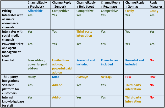 ChannelReply vs. ReplyManager