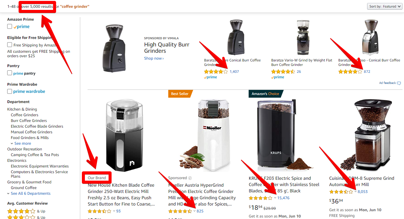 High Competition for Coffee Grinders on Amazon